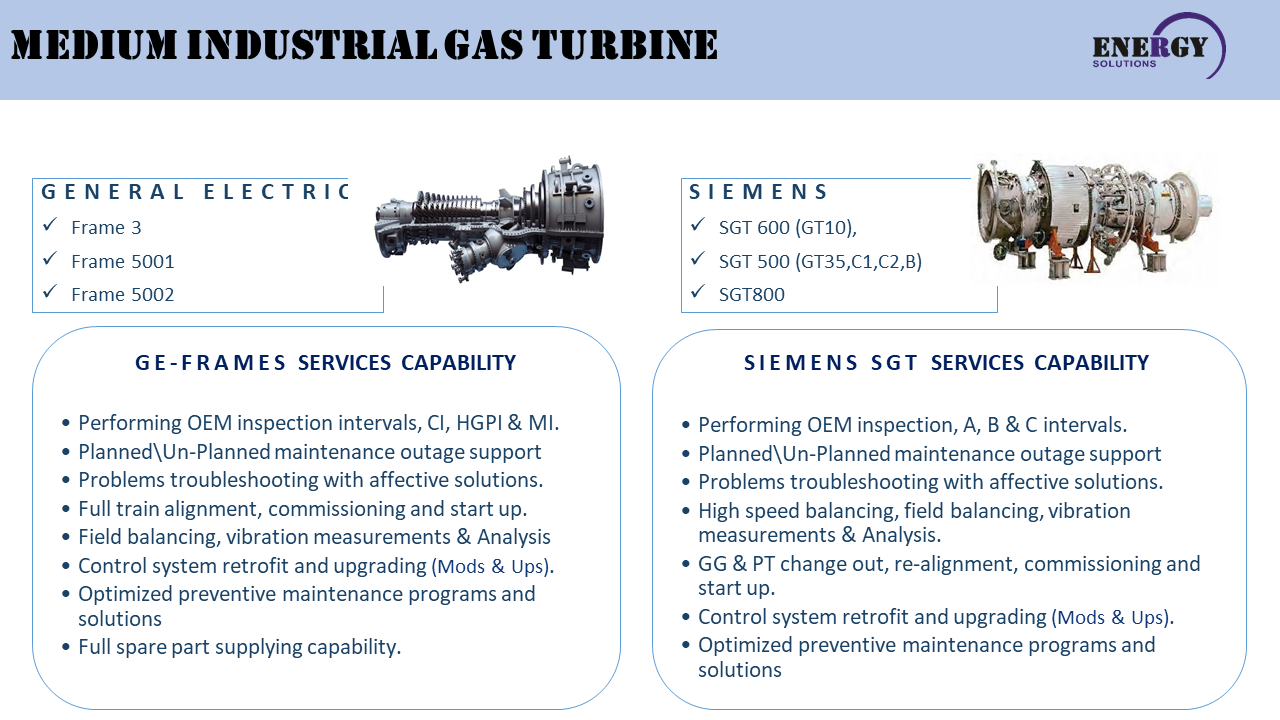 Medium industrial gas turbine