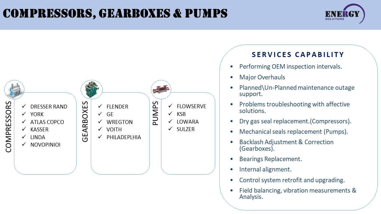 Compressors, gearboxes & pumps