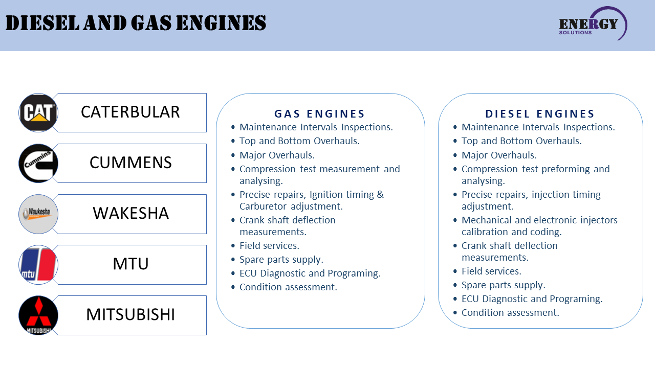 Diesel and Gas Engines